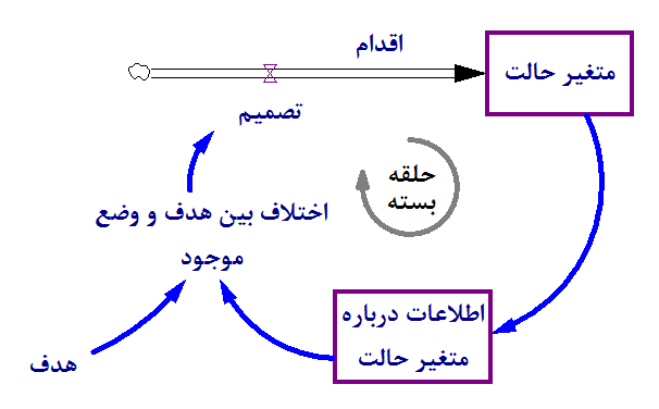 تفکر سیستمی2